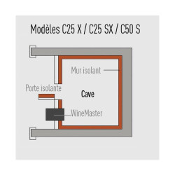 Climatiseur WineMaster C25SX