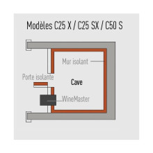 Climatiseur WineMaster C25SX