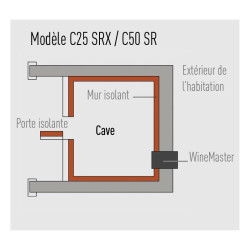 Climatiseur WineMaster C25SRX