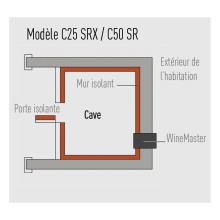 Climatiseur WineMaster C25SRX