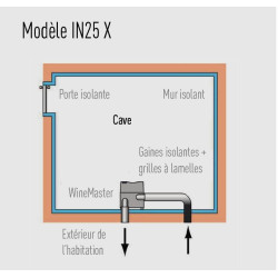 WineMaster WineIN25X